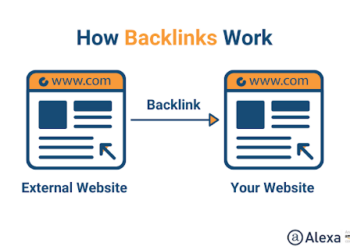 Backlinks