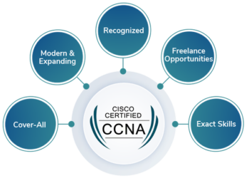 CCNA required