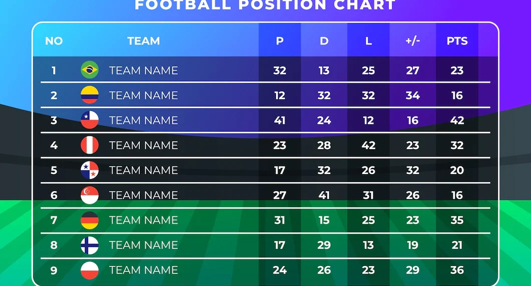 How to Analyse a Football Match before Making a Bet