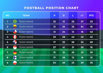 How to Analyse a Football Match before Making a Bet